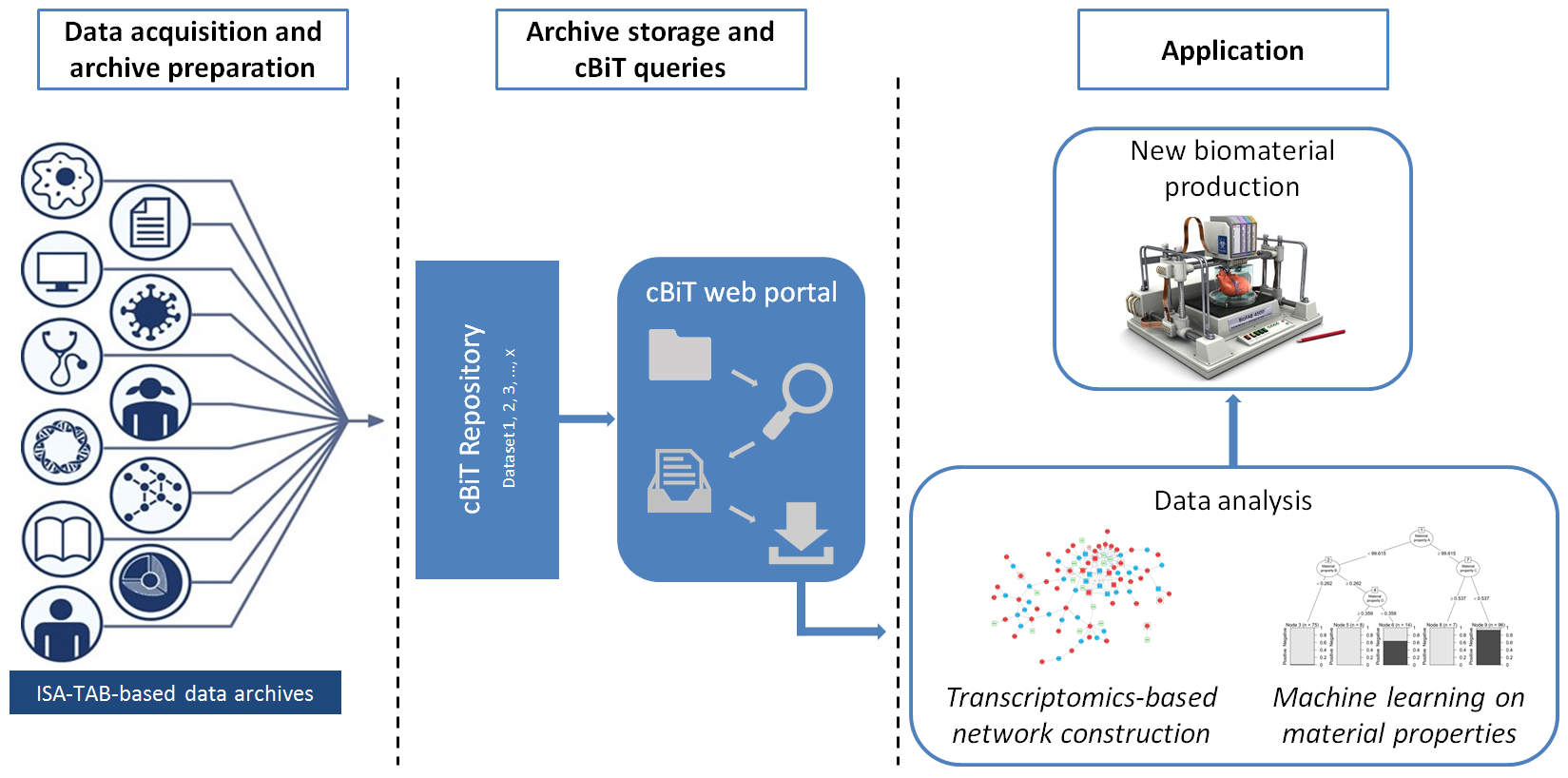 New worldwide repository for Biomaterial Transcriptiomics available 1