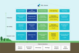 SPIC Emmen infographic